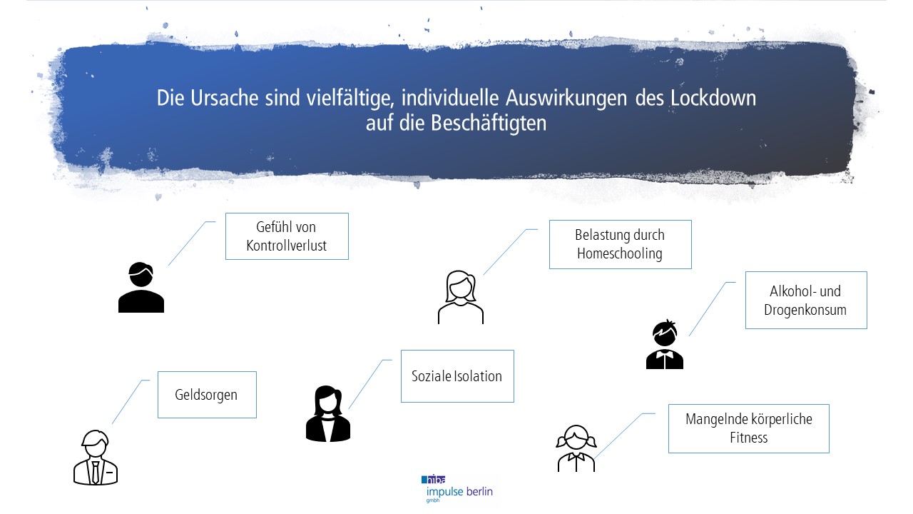 Auswirkungen des Lockdown